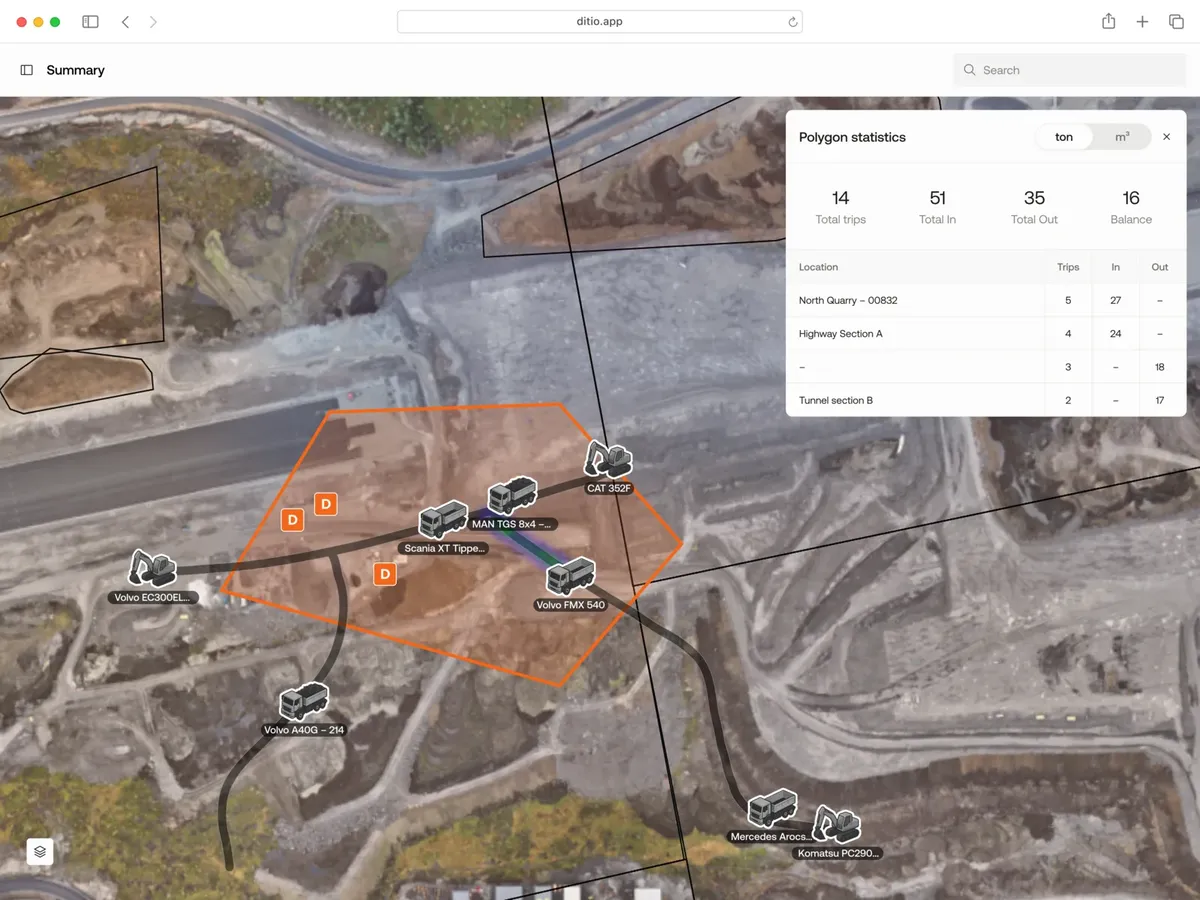 Ditio Flow summary — aerial map with polygon statistics and fleet positions