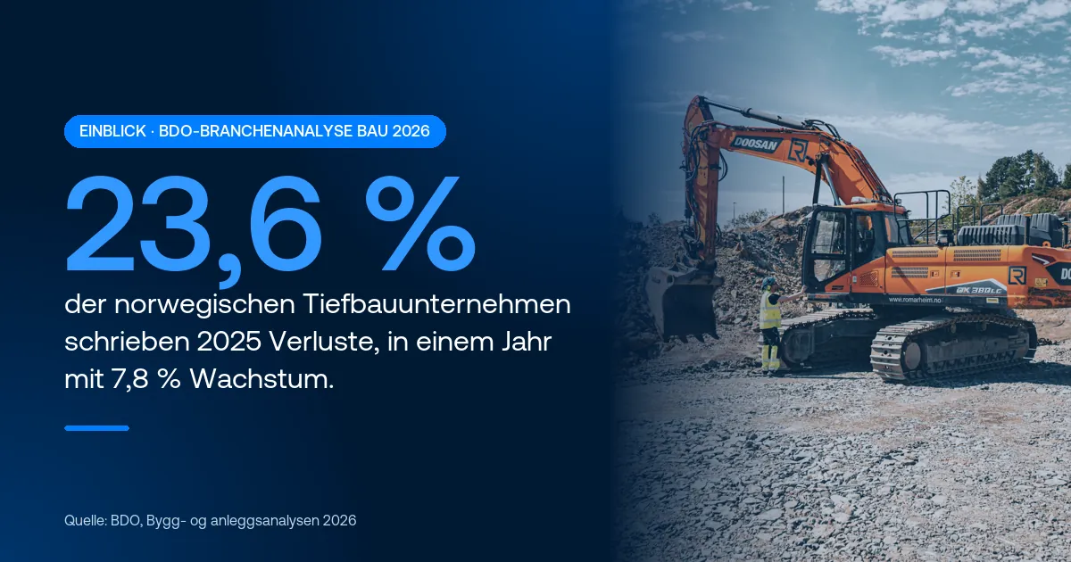23,6 % der norwegischen Tiefbauunternehmen schrieben 2025 Verluste, in einem Jahr mit 7,8 % Wachstum. Quelle: BDO, Bygg- og anleggsanalysen 2026