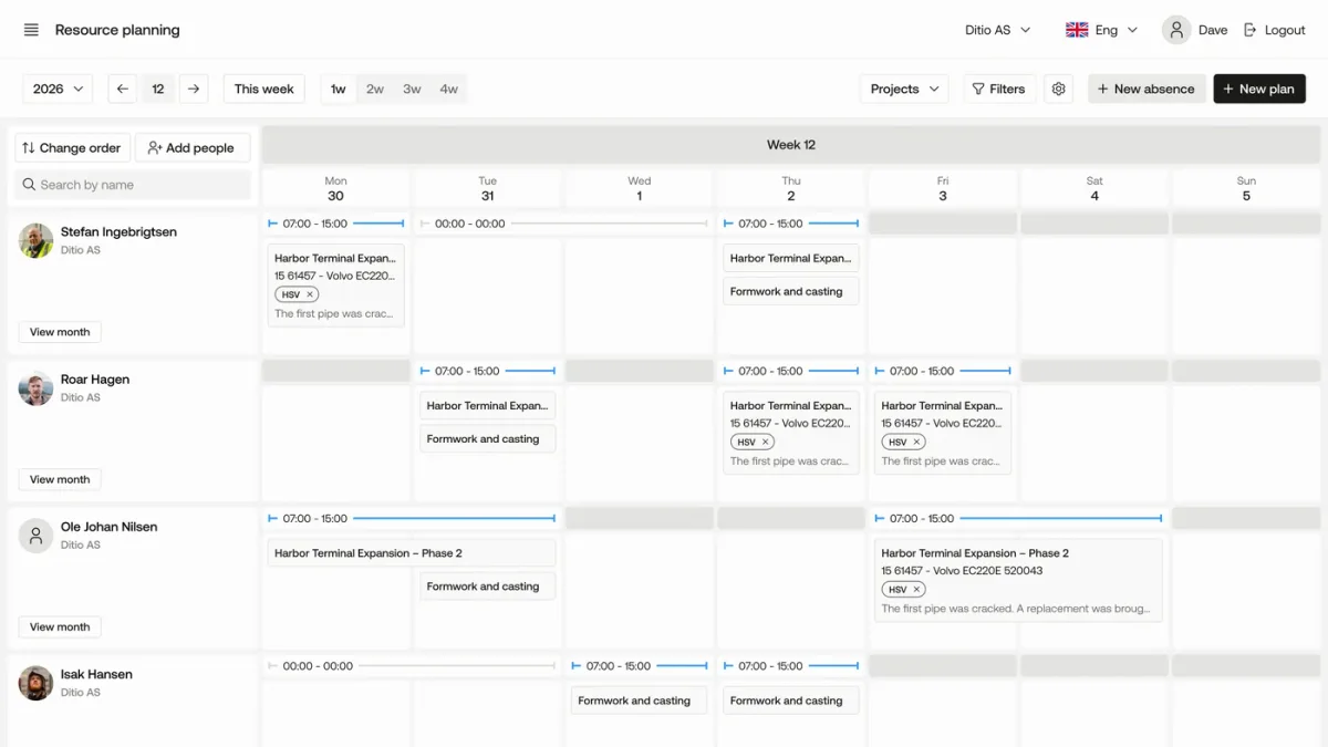 The resource planner: weekly view with scheduled employees and machines