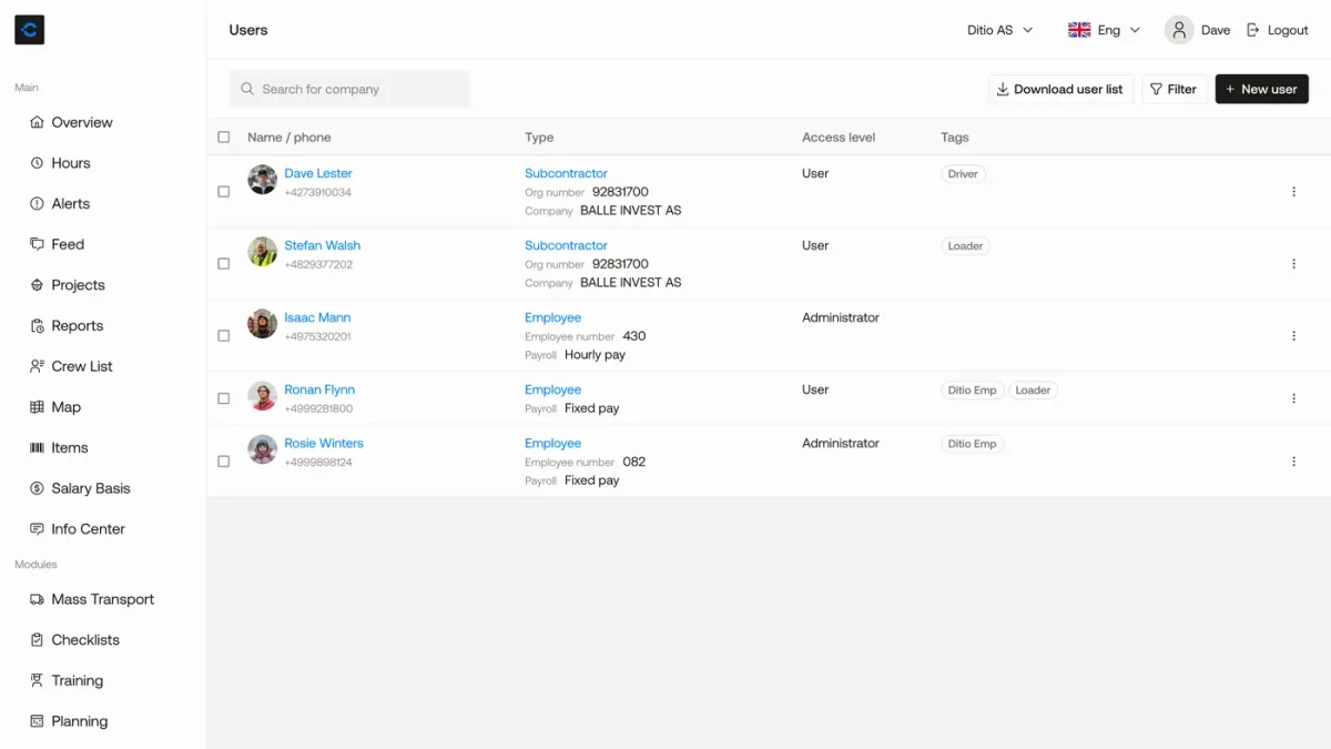 The resource planner: overview of employees
